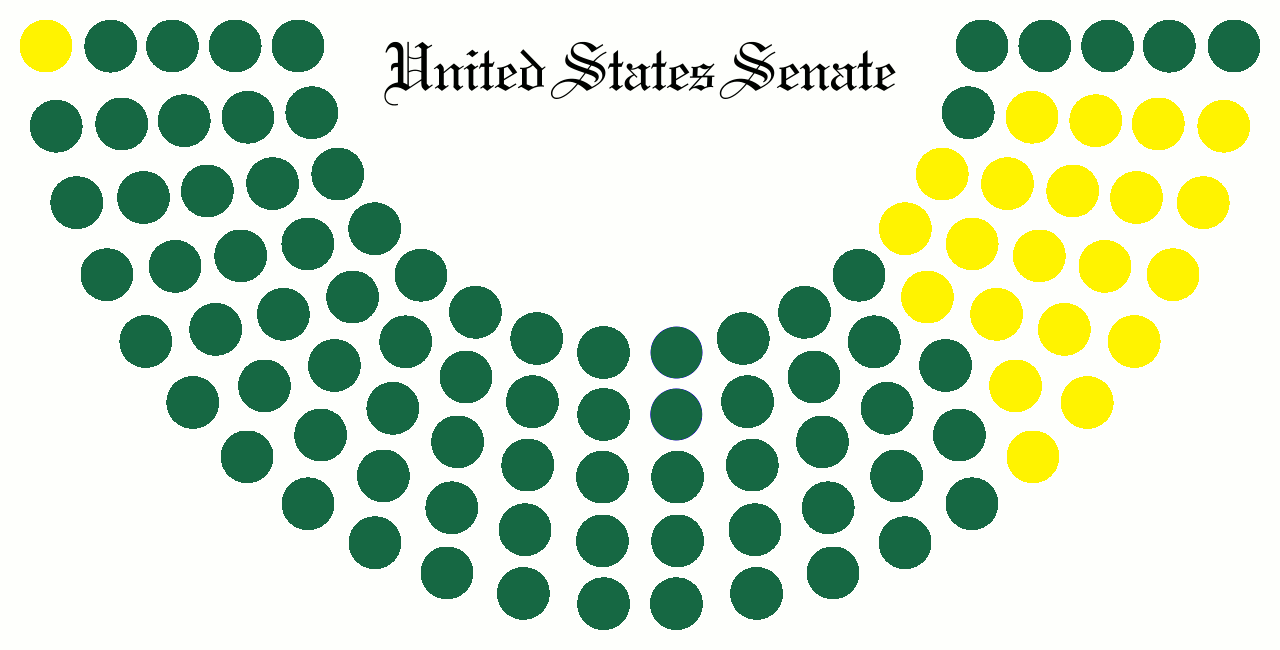 north-south-cloture-vote
